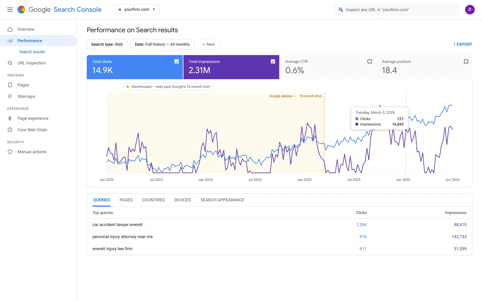 Your Search Console history, warehoused